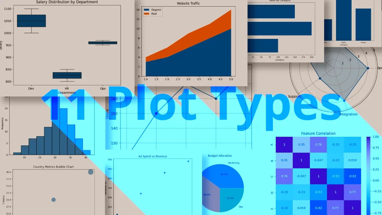 11 Essential Charts for Dashboards (With Python Examples)