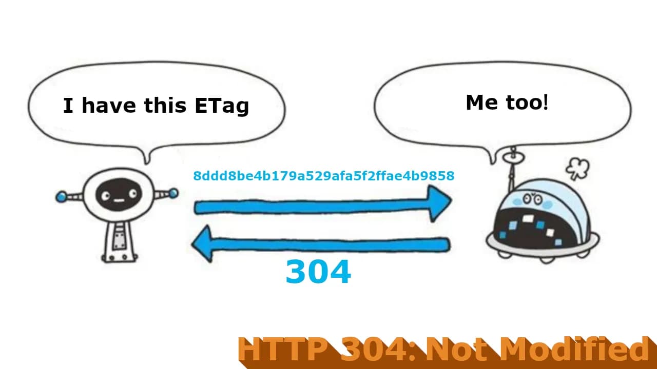 Understanding HTTP 304, ETag, Cache-Control, and Last-Modified with Go